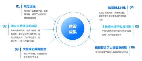 數(shù)據(jù)治理破解“一物多碼”困局 多品牌食品集團(tuán)主數(shù)據(jù)管理實(shí)踐與互聯(lián)網(wǎng)數(shù)據(jù)服務(wù)融合創(chuàng)新